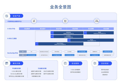 開源網安完成數千萬元A輪融資，聚焦軟件安全賽道