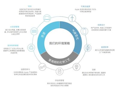 禁售蘋果，對中國的影響有多大？這組數(shù)據(jù)給出了答案