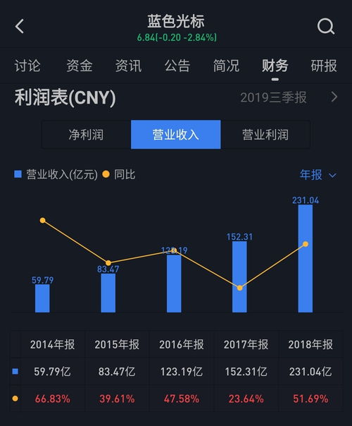 藍(lán)色光標(biāo)戰(zhàn)略投資上海智臻網(wǎng)絡(luò)科技，攜手小i機(jī)器人共拓智能服務(wù)新未來