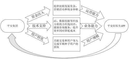平安孵化的互聯(lián)網(wǎng)醫(yī)療獨(dú)角獸 平安健康產(chǎn)品深度分析